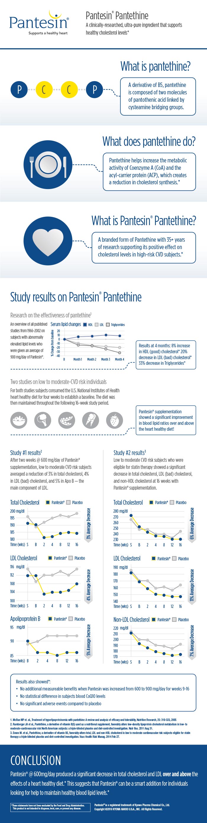 Pantesin Pantethine Infographic